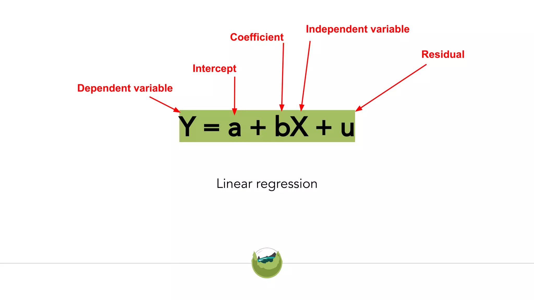 Y = a + bX + u
Linear regression
Dependent variable
Intercept
Coefficient
Independent variable
Residual
 