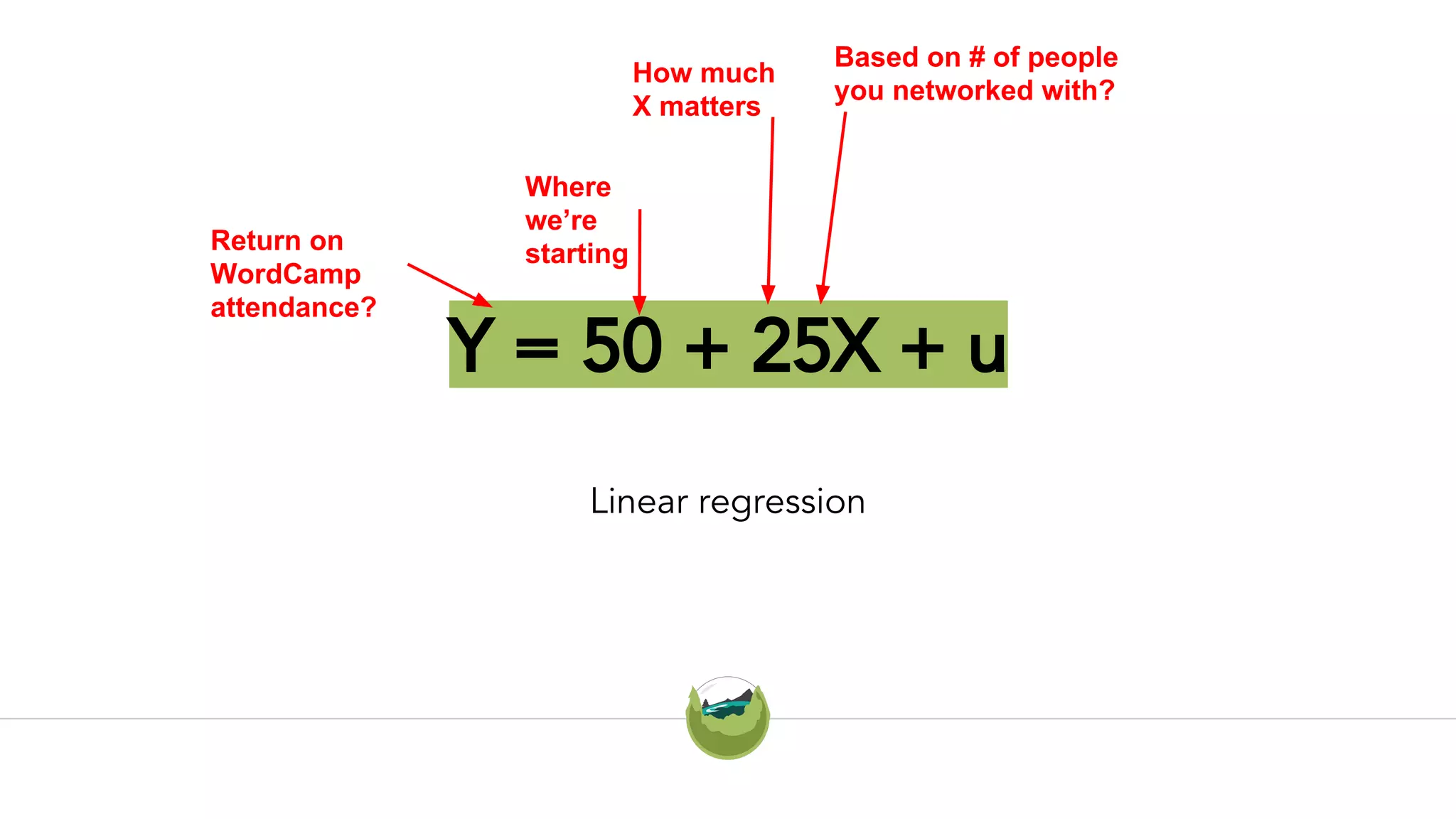 Y = 50 + 25X + u
Linear regression
Return on
WordCamp
attendance?
Based on # of people
you networked with?
Where
we’re
starting
How much
X matters
 