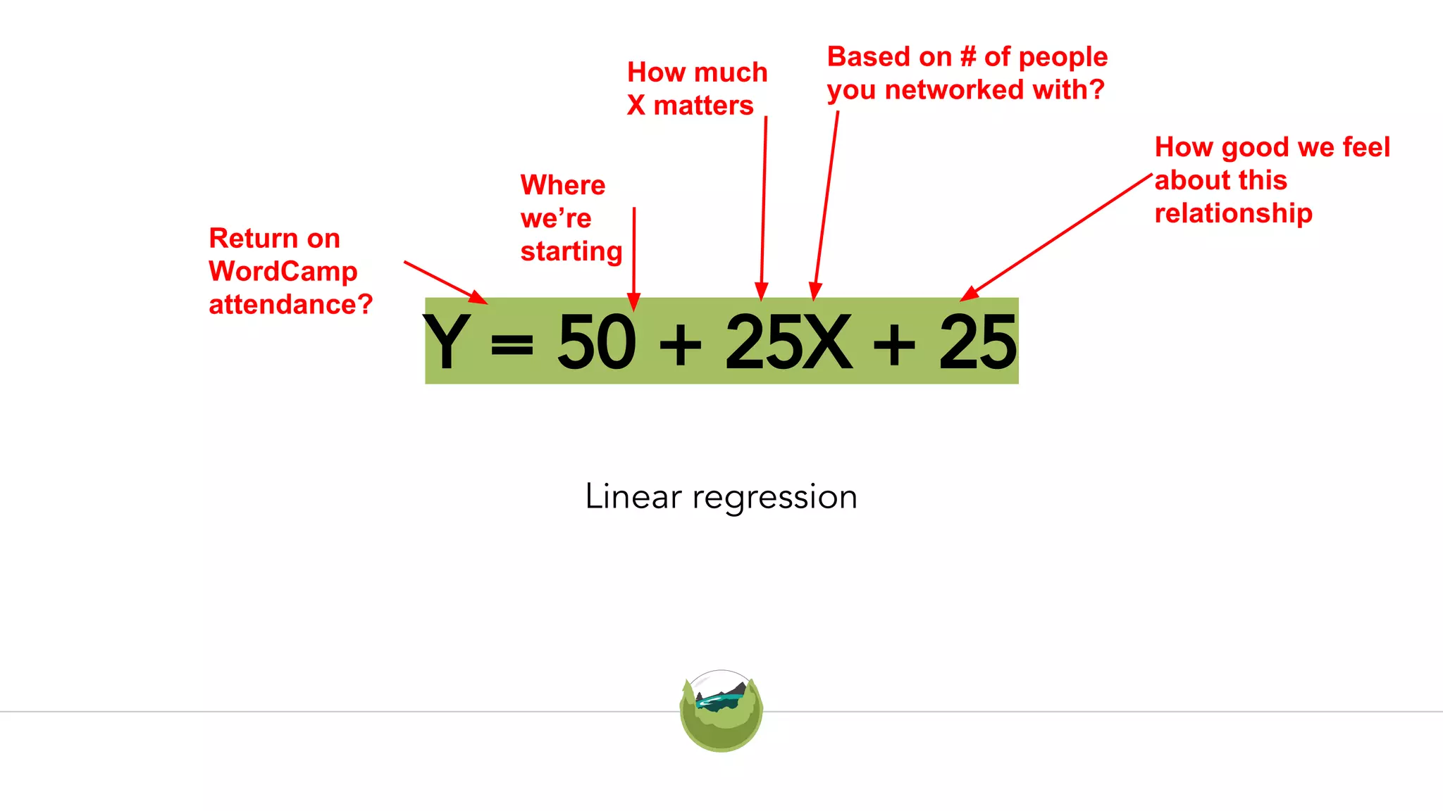 Y = 50 + 25X + 25
Linear regression
Return on
WordCamp
attendance?
Based on # of people
you networked with?
Where
we’re
starting
How much
X matters
How good we feel
about this
relationship
 