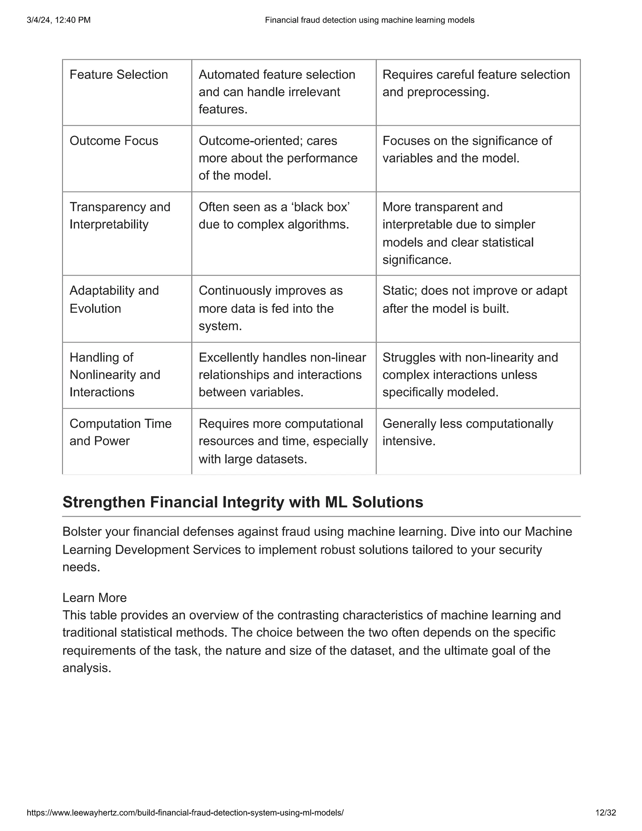 Financial fraud detection using machine learning models.pdf