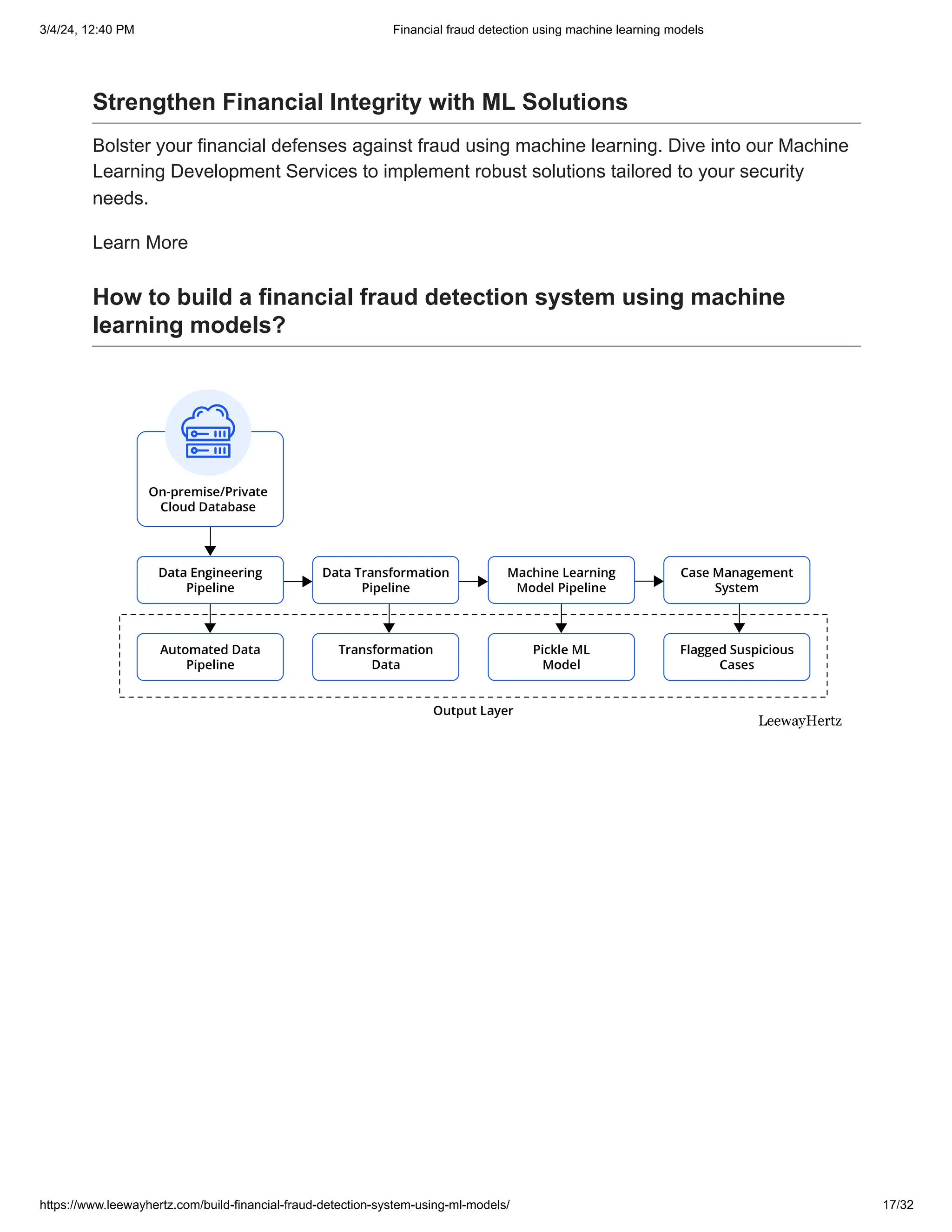 Financial fraud detection using machine learning models.pdf