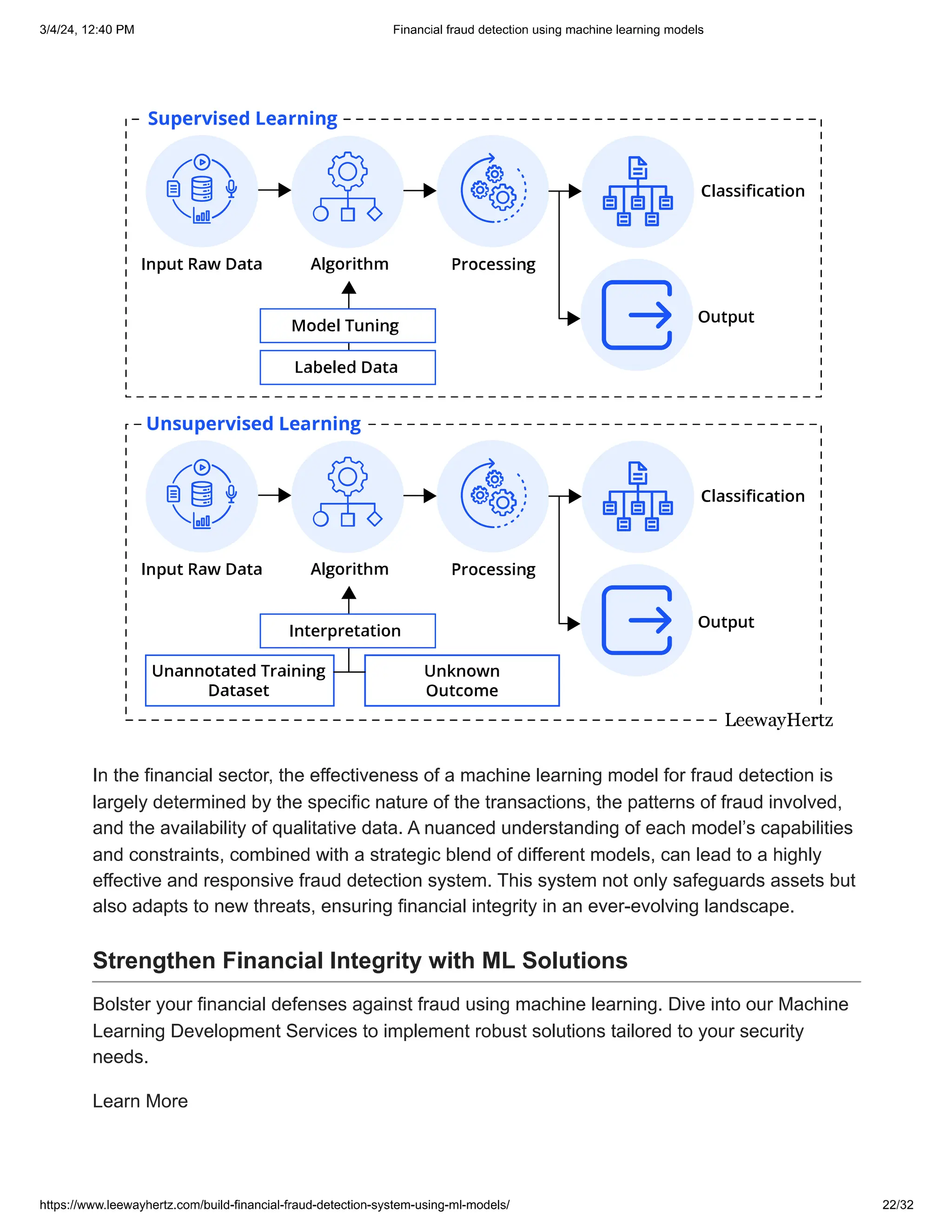 Financial fraud detection using machine learning models.pdf