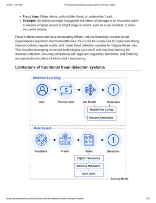 Financial fraud detection using machine learning models.pdf