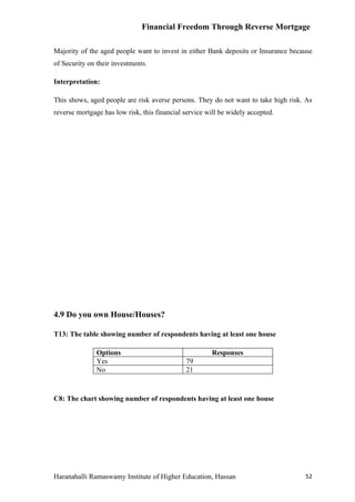 Financial Freedom Through Reverse Mortgage

Majority of the aged people want to invest in either Bank deposits or Insurance because
of Security on their investments.

Interpretation:

This shows, aged people are risk averse persons. They do not want to take high risk. As
reverse mortgage has low risk, this financial service will be widely accepted.




4.9 Do you own House/Houses?

T13: The table showing number of respondents having at least one house

               Options                                  Responses
               Yes                            79
               No                             21



C8: The chart showing number of respondents having at least one house




Haranahalli Ramaswamy Institute of Higher Education, Hassan                         52
 