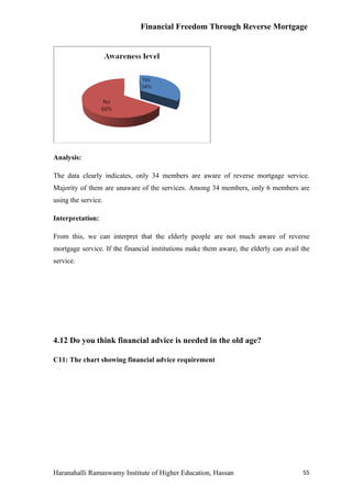 Financial Freedom Through Reverse Mortgage




Analysis:

The data clearly indicates, only 34 members are aware of reverse mortgage service.
Majority of them are unaware of the services. Among 34 members, only 6 members are
using the service.

Interpretation:

From this, we can interpret that the elderly people are not much aware of reverse
mortgage service. If the financial institutions make them aware, the elderly can avail the
service.




4.12 Do you think financial advice is needed in the old age?

C11: The chart showing financial advice requirement




Haranahalli Ramaswamy Institute of Higher Education, Hassan                            55
 