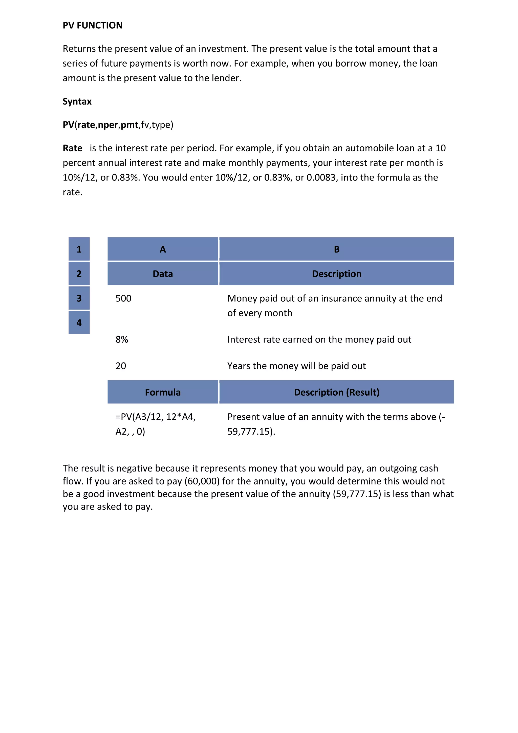 PV FUNCTION<br />Returns the present value of an investment. The present value is the total amount that a series of future payments is worth now. For example, when you borrow money, the loan amount is the present value to the lender.<br />Syntax<br />PV(rate,nper,pmt,fv,type)<br />Rate   is the interest rate per period. For example, if you obtain an automobile loan at a 10 percent annual interest rate and make monthly payments, your interest rate per month is 10%/12, or 0.83%. You would enter 10%/12, or 0.83%, or 0.0083, into the formula as the rate.<br />1234ABDataDescription500Money paid out of an insurance annuity at the end of every month8%Interest rate earned on the money paid out20Years the money will be paid outFormulaDescription (Result)=PV(A3/12, 12*A4, A2, , 0)Present value of an annuity with the terms above (-59,777.15).<br />The result is negative because it represents money that you would pay, an outgoing cash flow. If you are asked to pay (60,000) for the annuity, you would determine this would not be a good investment because the present value of the annuity (59,777.15) is less than what you are asked to pay.<br /> The RATE Function<br />The question to which RATE brings an answer to is:- What is the real interest rate if they ask me for a certain amount each period to pay a loan?<br /> ADescriptions148Number of periods (years, months, weeks..etc)2$550Periodic payment3$24,000Total amount of loan40The balance left to pay at the end of the period. If you omit this argument Excel uses \"
0\"
.50Payment made at the beginning of the period (1) or at the end of the period (0). If you omit this argument Excel uses \"
0\"
 saying that the payment is made at the end of each period which is usually the reality when you borrow money.65.00%The result with the formula using the RATEfunction.Note: the format of this cell must be \"
Percentage\"
 with any number of decimals. In this example the number of decimals is 2<br />Here is the formula in cell A6:=RATE(A1,-A2,A3,A4,A5)*12<br />Notes on the formula: The payment argument is negative (-A2); If you use months as periods and you want an annual rate you multiply by 12, if you use a years as periods and you want an annual rate you don't multiply......; If you don't use the \"
Percentage\"
 format in cell A6 the result of this example will be 0.05; The formula could also be=RATE(A1,-A2,A3)*12 the arguments in A4 and A5 being optional<br />The PMT Function<br />The question to which PMT brings an answer to is:- If I borrow a certain amount of money and I want it repaid at the end of a certain period of time what will be the periodic payment?<br /> ADescriptions15.00%The annual interest rate.Note: the format of this cell must be \"
Percentage\"
 with any number of decimals. In this example the number of decimals is 2248Number of periodic payments (years, months, weeks)3$24,000Total amount of loan40The balance left to pay at the end of the period. If you omit this argument Excel uses \"
0\"
.50Payment made at the beginning of the period (1) or at the end of the period (0). If you omit this argument Excel uses \"
0\"
 saying that the payment is made at the end of each period which is usually the reality when you borrow money.6-$550.41The result with the formula using thePMT function.<br />Here is the formula in cell A6:=PMT(A1/12,A2,A3,A4,A5)<br />Notes on the formula: If you don't use the \"
Percentage\"
 format in cell A1 enter 0.05; If you use months as periods the rate must be divided by 12 (A1/12), if you use weeks then you divide by 52 (A1/52), if there are 4 payments per year you will divide the rate by 4 (A1/4)and if the payment is annual you don't divide the rate argument (A1) ; The formula could also be =PMT(A1/12,A2,A3) the arguments in A4 and A5 being optional; If you want the payment to show as a positive value add a minus sign before the equal sign (=-PMT(A1/12,A2,A3,A4,A5))<br />The FV Function (Future value)<br />The question to which FV  brings an answer to is:- If I put a certain amount of money in the bank each month how much money will I have saved at the end of a certain period of time?<br /> ADescriptions15.00%The annual interest rate.Note: the format of this cell must be \"
Percentage\"
 with any number of decimals. In this example the number of decimals is 2248Number of periodic deposits (years, months, weeks)3$550Amount of periodic deposits4$0Beginning balance. If you omit this argument Excel uses \"
0\"
.51Deposits made at the beginning of the period (1) or at the end (0). If you omit this argument Excel uses \"
0\"
. In the case of the FV function make sure that you enter \"
1\"
.6-$29,279.68The result with the formula using theFV function.<br />Here is the formula in cell A6:=FV(A1/12,A2,A3,A4,A5)<br />Notes on the formula: If you don't use the \"
Percentage\"
 format in cell A1 enter 0.05; If you use months as periods the rate must be divided by 12 (A1/12), if you use weeks then you divide by 52 (A1/52), if there are 4 payments per year you will divide the rate by 4 (A1/4)and if the payment is annual you don't divide the rate argument (A1) ; The formula could also be =FV(A1/12,A2,A3) the arguments in A4 and A5 being optional; If you want the RESULT to show as a positive value add a minus sign before the equal sign (=-FV(A1/12,A2,A3,A4,A5))<br />The NPER Function<br />The question to which NPER  brings an answer to is:- How many months would it take me to repay a certain loan at a certain interest rate if I pay a certain amount each month?<br /> ADescriptions15.0%The annual interest rate.Note: the format of this cell must be \"
Percentage\"
 with any number of decimals. In this example the number of decimals is 22$550Periodic payment3$24,000Total amount of loan40The balance left to pay at the end of the period. If you omit this argument Excel uses \"
0\"
.50Payment made at the beginning of the period (1) or at the end (0). If you omit this argument Excel uses \"
0\"
.648.26The result with the formula using the NPERfunction.<br />Here is the formula in cell A6:=NPER(D1/12,-D2,D3,D4,D5)<br />Notes on the formula: If you don't use the \"
Percentage\"
 format in cell A1 enter 0.05; The second argument MUST BE NEGATIVE; If you use months as periods the rate must be divided by 12 (A1/12), if you use weeks then you divide by 52 (A1/52), if there are 4 payments per year you will divide the rate by 4 (A1/4)and if the payment is annual you don't divide the rate argument (A1) ; The formula could also be =NPER(A1/12,A2,A3) the arguments in A4 and A5 being optional;<br /> <br />PPMT FUNCTION<br />Returns the payment on the principal for a given period for an investment based on periodic, constant payments and a constant interest rate<br />Syntax<br />PPMT(rate,per,nper,pv,fv,type)<br />1234ABDataDescription (Result)8%Annual interest rate10Number of years in the loan200,000Amount of loanFormulaDescription (Result)=PPMT(A2, A3, 10, A4)Principal payment for the last year of the loan with the above terms (-27,598.05)<br />IPMT<br />Returns the interest payment for a given period for an investment based on periodic, constant payments and a constant interest rate<br />Remarks<br />Make sure that you are consistent about the units you use for specifying rate and nper. If you make monthly payments on a four-year loan at 12 percent annual interest, use 12%/12 for rate and 4*12 for nper. If you make annual payments on the same loan, use 12% for rate and 4 for nper.<br />For all the arguments, cash you pay out, such as deposits to savings, is represented by negative numbers; cash you receive, such as dividend checks, is represented by positive numbers.<br />12345ABDataDescription10%Annual interest1Period for which you want to find the interest3Years of loan8000Present value of loanFormulaDescription (Result)=IPMT(A2/12, A3*3, A4, A5)Interest due in the first month for a loan with the terms above (-22.41)=IPMT(A2, 3, A4, A5)Interest due in the last year for a loan with the terms above, where payments are made yearly (-292.45)<br />Note The interest rate is divided by 12 to get a monthly rate. The years the money is paid out is multiplied by 12 to get the number of payments. NPV<br />Calculates the net present value of an investment by using a discount rate and a series of future payments (negative values) and income (positive values)<br />Syntax<br />NPV(rate,value1,value2, ...)<br />Rate   is the rate of discount over the length of one period.<br />Value1, value2, ...   are 1 to 29 arguments representing the payments and income.<br />Value1, value2, ... must be equally spaced in time and occur at the end of each period.<br />NPV uses the order of value1, value2, ... to interpret the order of cash flows. Be sure to enter your payment and income values in the correct sequence.<br />Arguments that are numbers, empty cells, logical values, or text representations of numbers are counted; arguments that are error values or text that cannot be translated into numbers are ignored.<br />If an argument is an array or reference, only numbers in that array or reference are counted. Empty cells, logical values, text, or error values in the array or reference are ignored.<br />Remarks<br />The NPV investment begins one period before the date of the value1 cash flow and ends with the last cash flow in the list. The NPV calculation is based on future cash flows. If your first cash flow occurs at the beginning of the first period, the first value must be added to the NPV result, not included in the values arguments. For more information, see the examples below.<br />If n is the number of cash flows in the list of values, the formula for NPV is:<br />NPV is similar to the PV function (present value). The primary difference between PV and NPV is that PV allows cash flows to begin either at the end or at the beginning of the period. Unlike the variable NPV cash flow values, PV cash flows must be constant throughout the investment. For information about annuities and financial functions, see PV.<br />NPV is also related to the IRR function (internal rate of return). IRR is the rate for which NPV equals zero: NPV(IRR(...), ...) = 0.<br />Example 1<br /> 123456ABDataDescription10%Annual discount rate-10,000Initial cost of investment one year from today3,000Return from first year4,200Return from second year6,800Return from third yearFormulaDescription (Result)=NPV(A2, A3, A4, A5, A6)Net present value of this investment (1,188.44)<br />In the preceding example, you include the initial $10,000 cost as one of the values, because the payment occurs at the end of the first period.<br />IRR<br />Returns the internal rate of return for a series of cash flows represented by the numbers in values. These cash flows do not have to be even, as they would be for an annuity. However, the cash flows must occur at regular intervals, such as monthly or annually. The internal rate of return is the interest rate received for an investment consisting of payments (negative values) and income (positive values) that occur at regular periods.<br />Syntax<br />IRR(values,guess)<br />Values   is an array or a reference to cells that contain numbers for which you want to calculate the internal rate of return.<br />Values must contain at least one positive value and one negative value to calculate the internal rate of return.<br />IRR uses the order of values to interpret the order of cash flows. Be sure to enter your payment and income values in the sequence you want.<br />If an array or reference argument contains text, logical values, or empty cells, those values are ignored.<br />Guess   is a number that you guess is close to the result of IRR.<br />Microsoft Excel uses an iterative technique for calculating IRR. Starting with guess, IRR cycles through the calculation until the result is accurate within 0.00001 percent. If IRR can't find a result that works after 20 tries, the #NUM! error value is returned.<br />In most cases you do not need to provide guess for the IRR calculation. If guess is omitted, it is assumed to be 0.1 (10 percent).<br />If IRR gives the #NUM! error value, or if the result is not close to what you expected, try again with a different value for guess.<br />Remarks<br />IRR is closely related to NPV, the net present value function. The rate of return calculated by IRR is the interest rate corresponding to a 0 (zero) net present value. The following formula demonstrates how NPV and IRR are related:<br />NPV (IRR(B1:B6),B1:B6) equals 3.60E-08 [Within the accuracy of the IRR calculation, the value 3.60E-08 is effectively 0 (zero).]<br />Example<br /> 1234567ABDataDescription-70,000Initial cost of a business12,000Net income for the first year15,000Net income for the second year18,000Net income for the third year21,000Net income for the fourth year26,000Net income for the fifth yearFormulaDescription (Result)=IRR(A2:A6)Investment's internal rate of return after four years (-2%)=IRR(A2:A7)Internal rate of return after five years (9%)=IRR(A2:A4,-10%)To calculate the internal rate of return after two years, you need to include a guess (-44%)<br />MIRR<br />Returns the modified internal rate of return for a series of periodic cash flows. MIRR considers both the cost of the investment and the interest received on reinvestment of cash.<br />Syntax<br />MIRR(values,finance_rate,reinvest_rate)<br />Values   is an array or a reference to cells that contain numbers. These numbers represent a series of payments (negative values) and income (positive values) occurring at regular periods.<br />Values must contain at least one positive value and one negative value to calculate the modified internal rate of return. Otherwise, MIRR returns the #DIV/0! error value.<br />If an array or reference argument contains text, logical values, or empty cells, those values are ignored; however, cells with the value zero are included.<br />Finance_rate   is the interest rate you pay on the money used in the cash flows.<br />Reinvest_rate   is the interest rate you receive on the cash flows as you reinvest them.<br />Remarks<br />MIRR uses the order of values to interpret the order of cash flows. Be sure to enter your payment and income values in the sequence you want and with the correct signs (positive values for cash received, negative values for cash paid).<br />If n is the number of cash flows in values, frate is the finance_rate, and rrate is the reinvest_rate, then the formula for MIRR is:<br />Example<br /> 123456789ABDataDescription-$120,000Initial cost39,000Return first year30,000Return second year21,000Return third year37,000Return fourth year46,000Return fifth year10.00%Annual interest rate for the 120,000 loan12.00%Annual interest rate for the reinvested profitsFormulaDescription (Result)=MIRR(A2:A7, A8, A9)Investment's modified rate of return after five years (13%)=MIRR(A2:A5, A8, A9)Modified rate of return after three years (-5%)=MIRR(A2:A7, A8, 14%)Five-year modified rate of return based on a reinvest_rate of 14 percent (13%)<br />