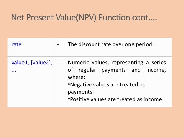 financial functions in excel what are financial functions in excel