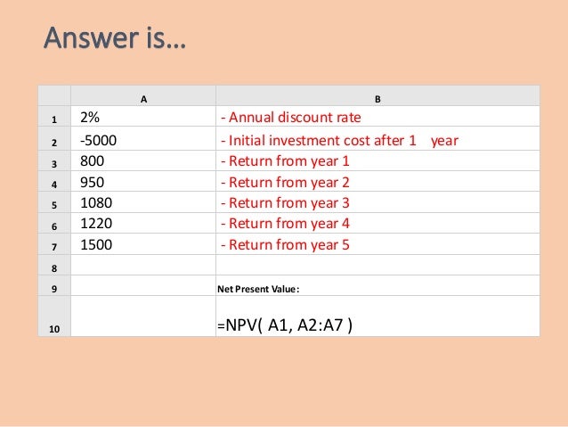financial functions in excel what are financial functions in excel