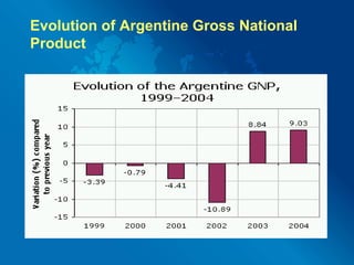 Indonesian crisis, 1997Occurred due to improper free-floating exchange rate arrangementFalling of the rupiah in international market