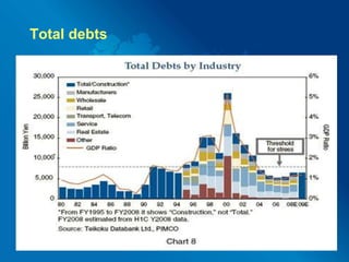 Malaysian crisis, 1997Due to the devaluation of Thai baht, Malaysian ringgit was ‘attacked’ by speculatorsDowngrades on the stock and currency marketsThe ringgit fall to almost 50%The exit of new plans for its developmentThe first recession in the countryUnemployment 