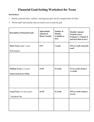 Financial Goal-Setting Worksheet for Teens
Instructions:
1. Identify a personal short-, medium-, and long-term goal. See the examples below for ideas.
2. “Do the math” and calculate what you need to save to reach the goal.
Description of Financial Goals
Approximate
Amount of
Money Needed
Number of
Months
Available to
Save
Monthly Amount
Needed to Save
(Column 2÷ Column 4)
and Start Date to Save
Short-Term (under 1 year)
Prom Expenses
$700 7 months $100 per month starting this
month
Medium Term (1-3 years)
Laptop Computer for College
$1,800 24 months $75 per month starting in
six months
Long-Term (3 or more years)
“New Used” Car
$6,000 60 months $100 per month starting in
one year
 