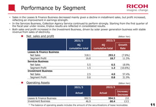  Operating Assets
11
Performance by Segment
• Sales in the Leases & Finance Business decreased mainly given a decline in installment sales, but profit increased,
reflecting an improvement in earnings strength.
• In the Services Business, Collection Agency Service continued to perform strongly. Starting from the first quarter of
the fiscal year under review, Enplus results are reflected in consolidated results.
• Both sales and profit increased in the Investment Business, driven by solar power generation business with stable
revenue from sales of electricity.
 Net sales and profit (Billion Yen)
(Billion Yen)
* The balance of operating assets includes the amount of the securitizations of lease receivables
2021/3
4Q
cumulative total
4Q
cumulative total
Growth
Rate
Net Sales 318.1 293.2 (7.8%)
Segment Profit 16.8 18.7 11.5%
Net Sales 5.5 6.5 18.9%
Segment Profit 1.5 1.3 (10.6%)
Net Sales 2.5 4.0 57.4%
Segment Profit 0.6 0.8 31.9%
Investment Business
Services Business
2022/3
Leases & Finance Business
2021/3
Actual Actual
Increase/
Decrease
992.5 994.5 2.0
46.9 60.4 13.5
2022/3
Leases & Finance Business
Investment Business
 