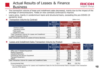  Leases and Installment Sales Transaction Volume by Product
 Transaction Volume by Contract
• The transaction volume of lease and installment sales decreased, mainly due to the impact of the
shortage of semiconductors. Yields on new contracts continued to improve.
• Loans grew, mainly in condominium loans and structured loans, exceeding the pre-COVID-19
pandemic level.
12
Actual Results of Leases ＆ Finance
Business
(Billion Yen)
(Billion Yen)
* The Transaction Volume for Leases and Installment Sales for the Environmental Field is included in the transaction
volume of the above.
2021/3
4Q cumulative
total
4Q cumulative
total
Growth
Rate
　Finance Leases 235.2 229.1 (2.6%)
　Operating Leases 17.4 19.4 11.7%
Total Leases 252.6 248.6 (1.6%)
Installment Sales 78.5 62.6 (20.3%)
331.2 311.2 (6.0%)
Loans Transaction Volume 48.4 56.5 16.8%
379.6 367.7 (3.1%)
Total Transaction Volume for Leases and Installment
Total Transaction Volume for Leases & Finance Business
2022/3
2021/3
4Q cumulative
total
4Q cumulative
total
Growth
Rate
Office and IT-Related Equipment 165.5 152.2 (8.0%) (7.7%)
Medical Equipment 31.4 34.8 10.6% (0.9%)
Industrial Machinery 33.3 34.8 4.6% (14.5%)
Commercial and Service Equipment 18.2 15.8 (13.1%) (7.0%)
Transport Equipment 21.7 22.5 3.5% (1.0%)
Others 60.8 50.9 (16.3%) (15.3%)
331.2 311.2 (6.0%) (8.1%)
Environmental Field 52.1 36.1 (30.7%)
Total Transaction Volume for Leases and Installment Sales
2022/3
Japan Leasing
Association (cumulative
total from 21/4 to
22/3)
Growth Rate
 