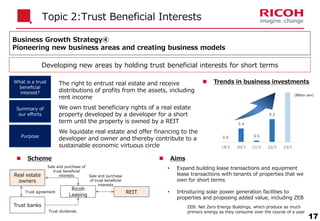 Business Growth Strategy④
Pioneering new business areas and creating business models
Topic 2:Trust Beneficial Interests
17
Developing new areas by holding trust beneficial interests for short terms
The right to entrust real estate and receive
distributions of profits from the assets, including
rent income
Ricoh
Leasing
Real estate
owners
REIT
Trust banks
• Expand building lease transactions and equipment
lease transactions with tenants of properties that we
own for short terms
• Introducing solar power generation facilities to
properties and proposing added value, including ZEB
What is a trust
beneficial
interest?
Summary of
our efforts
Purpose
We own trust beneficiary rights of a real estate
property developed by a developer for a short
term until the property is owned by a REIT
We liquidate real estate and offer financing to the
developer and owner and thereby contribute to a
sustainable economic virtuous circle
Trust agreement
Trust dividends
Sale and purchase of
trust beneficial
interests
 Trends in business investments
 Scheme  Aims
ZEB: Net Zero Energy Buildings, which produce as much
primary energy as they consume over the course of a year
(Billion yen)
Sale and purchase
of trust beneficial
interests
0.0
5.4
0.5
9.2
19/3 20/3 21/3 22/3 23/3
 