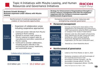Increasing investment in human resources and
strengthening corporate governance
Reinforcement of existing businesses and
creation of new business opportunities
Topic 4:Initiatives with Mizuho Leasing, and Human
Resources and Governance Initiatives
19
Strategy for Enhancement of Organizational Strength②③
Human resource management that links the employees’
happiness with the Company’s business expansion
Reinforcement of governance
Business Growth Strategy⑦
Business expansion under alliance with Mizuho
Leasing
FY2021
initiatives
Collaboration between companies
10.2 billion yen
10.0 billion yen
FY2021
(Target)
FY2021
(Actual)
• Carrying out fixed-point observations of the
engagement of all employees and continuing to
make improvements using the PDCA cycle based
on analysis of the results of observations
• Selected under the 2022 Health & Productivity
Stock Selection(for the fifth consecutive year)
• Certified as a 2022 Certified Health &
Productivity Management Outstanding
Organization (for the sixth consecutive year)
• Listed on the Prime Market on April 4, 2022
• Expansion of collaboration areas
including cooperative approaches
• Disclosing compliance with all 83 principles of
the Corporate Governance Code
• Percentage of female managers: 20.7％
• Percentage of female officers: 23.1％
• Percentage of independent officers: 53.8％
• Selected as a Semi-Nadeshiko Brand
 Continued vendor referrals from Mizuho
Leasing to Ricoh Leasing
 Started to provide credit criteria to
Mizuho Leasing to support sales by
manufacturers and other customers of
Mizuho Leasing
 Continued to consider collaboration,
including project referrals in the
environment and energy, healthcare,
and automobile areas
 Personnel management
 Reinforcement of governance
Engagement
Health &
Productivity
Stock Selection
Diversity
Status of
major
initiatives
New market
segment
(Note) The figures are as of April 1, 2022.
 