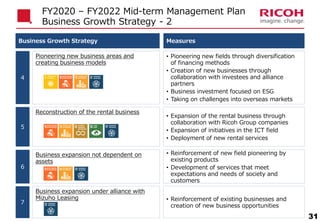 FY2020 – FY2022 Mid-term Management Plan
Business Growth Strategy - 2
Pioneering new business areas and
creating business models
４
Reconstruction of the rental business
５
• Expansion of the rental business through
collaboration with Ricoh Group companies
• Expansion of initiatives in the ICT field
• Deployment of new rental services
Business expansion not dependent on
assets
６
• Reinforcement of new field pioneering by
existing products
• Development of services that meet
expectations and needs of society and
customers
Business expansion under alliance with
Mizuho Leasing
７
• Reinforcement of existing businesses and
creation of new business opportunities
• Pioneering new fields through diversification
of financing methods
• Creation of new businesses through
collaboration with investees and alliance
partners
• Business investment focused on ESG
• Taking on challenges into overseas markets
Business Growth Strategy Measures
31
 