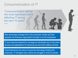 Financial Impact of BYOD Programs PPT