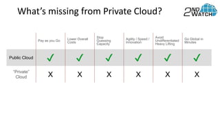 What’s missing from Private Cloud?
Pay as you Go Lower Overall
Costs
Stop
Guessing
Capacity
Agility / Speed /
Innovation
Avoid
Undifferentiated
Heavy Lifting
Go Global in
Minutes
Public Cloud ✔ ✔ ✔ ✔ ✔ ✔
“Private”
Cloud X X X X X X
 