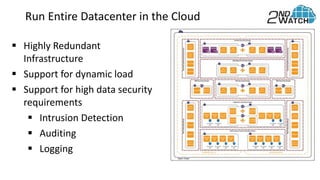 Run Entire Datacenter in the Cloud
 Highly Redundant
Infrastructure
 Support for dynamic load
 Support for high data security
requirements
 Intrusion Detection
 Auditing
 Logging
 
