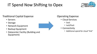 IT Spend Now Shifting to Opex
Traditional Capital Expense
• Servers
• Storage
• Network Equipment
• Backup Equipment
• Datacenter Facility (Building and
Equipment)
Operating Expense
• Cloud Services
• SaaS
• IaaS/PaaS
• Connectivity
• Additional spend for cloud “link”
 