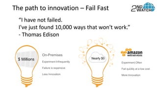 On-Premises
Experiment Infrequently
Failure is expensive
Less Innovation
Experiment Often
Fail quickly at a low cost
More Innovation
$ Millions Nearly $0
The path to innovation – Fail Fast
“I have not failed.
I've just found 10,000 ways that won't work.”
- Thomas Edison
 