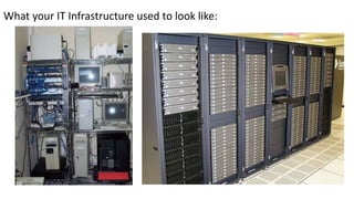 What your IT Infrastructure used to look like:
 