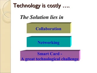 Technology is costly …. The Solution lies in Networking Smart Card - A great technological challenge Collaboration 