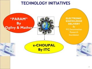TECHNOLOGY INITIATIVES “ PARAM” By Ogilvy & Mather ELECTRONIC  KNOWLEDGE DELIVERY By M.S.Swaminathan Research foundation e-CHOUPAL By ITC 