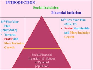 INTRODUCTION-
Social Incluision-
Financial Inclusion-
11th Five Year
Plan
( 2007-2012)
• Towards
Faster and
More Inclusive
Growth
12th Five Year Plan
(2012-17)
• Faster, Sustainable
and More Inclusive
Growth
Social/Financial
Inclusion of Bottom
of Pyramid
population
 