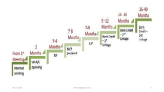 06-12-2020 nitinvh2@gmail.com 3
 