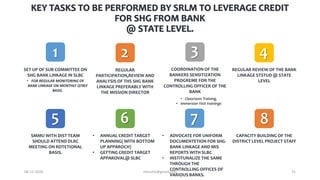 • FOR REGULAR MONITORING OF
BANK LINKAGE ON MONTHLY QTRLY
BASIS.
SET UP OF SUB COMMITTEE ON
SHG BANK LINKAGE IN SLBC
SMMU WITH DIST TEAM
SHOULD ATTEND DLRC
MEETING ON ROTETIONAL
BASIS.
REGULAR
PARTICIPATION,REVIEW AND
ANALYSIS OF THS SHG BANK
LINKAGE PREFERABLY WITH
THE MISSION DIRECTOR
• ANNUAL CREDIT TARGET
PLANNING( WITH BOTTOM
UP APPAROCH)
• GETTING CREDIT TARGET
APPAROVAL@ SLBC
• Classroom Training,
• Immersion Visit trainings
COORDINATION OF THE
BANKERS SENSITIZATION
PROGREME FOR THE
CONTROLLING OFFICER OF THE
BANK
• ADVOCATE FOR UNIFORM
DOCUMENTETION FOR SHG-
BANK LINKAGE AND MIS
REPORTS WITH SLBC
• INSTITUNALIZE THE SAME
THROUGH THE
CONTROLLING OFFICES OF
VARIOUS BANKS.
REGULAR REVIEW OF THE BANK
LINKAGE STSTUD @ STATE
LEVEL
CAPACITY BUILDING OF THE
DISTRICT LEVEL PROJECT STAFF
KEY TASKS TO BE PERFORMED BY SRLM TO LEVERAGE CREDIT
FOR SHG FROM BANK
@ STATE LEVEL.
1 2 3 4
5 6 7 8
06-12-2020 nitinvh2@gmail.com 31
 