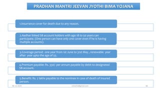 PRADHAN MANTRI JEEVAN JYOTHI BIMA YOJANA
1.Insurrance cover for death due to any reason.
2.Aadhar linked SB account holders with age 18 to 50 years can
participate. (One person can have only one cover even if he is having
multiple accounts).
3.Coverage period: one year from 1st June to 31st May , renewable year
after year upto the age of 55.
4.Premium payable: Rs. 330/- per annum payable by debit to designated
SB account.
5.Benefit: Rs. 2 lakhs payable to the nominee in case of death of insured
person.
6606-12-2020 nitinvh2@gmail.com
 