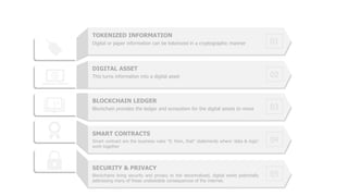 Role of Blockchain Technology in Financial Inclusion | PPTX