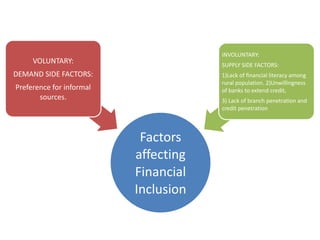 Financial inclusion - A policy analysis | PPTX