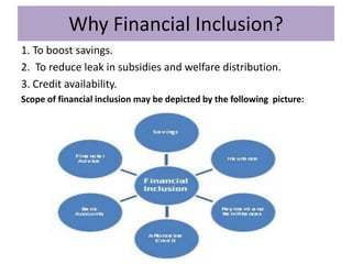 Financial inclusion in india an over view | PPTX