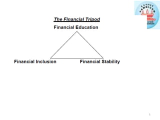 Financial inclusion models by d v deshpande | PPTX
