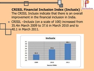 CRISIL Financial Inclusion Index (Inclusix) :
The CRISIL Inclusix indicate that there is an overall
improvement in the financial inclusion in India.
 CRISIL –Inclusix (on a scale of 100) increased from
35.4in March 2009 to 37.6 in March 2010 and to
40.1 in March 2011.
 