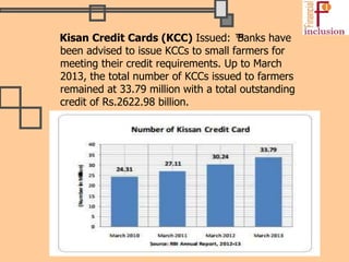 Kisan Credit Cards (KCC) Issued: ™Banks have
been advised to issue KCCs to small farmers for
meeting their credit requirements. Up to March
2013, the total number of KCCs issued to farmers
remained at 33.79 million with a total outstanding
credit of Rs.2622.98 billion.
 