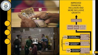 National Financial inclusion strategy, Bangladesh | PDF