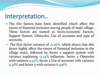 Interpretation..
 The five factors have been identified which affect the
extent of financial inclusion among people of majri village.
These factors are named as Socio-economic Factors,
Support System, Obstacles, Use of accounts and type of
accounts.
 The first factor variance of 21.56%, which shows that this
factor highly affect the extent of financial inclusion in the
village majri, followed by factor 2 support system with
variance explaining 14.14% influence, factor 3 Obstacles
with variance 9.92%, factor 4 Use of accounts with variance
9.48% and factor 5 with variance 8.496%.
 