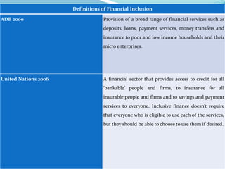 Definitions of Financial Inclusion
ADB 2000 Provision of a broad range of financial services such as
deposits, loans, payment services, money transfers and
insurance to poor and low income households and their
micro enterprises.
United Nations 2006 A financial sector that provides access to credit for all
‘bankable’ people and firms, to insurance for all
insurable people and firms and to savings and payment
services to everyone. Inclusive finance doesn’t require
that everyone who is eligible to use each of the services,
but they should be able to choose to use them if desired.
 
