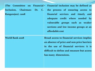 (The Committee on Financial
Inclusion, Chairman: Dr. C.
Rangarajan). 2008
• Financial inclusion may be defined as
the process of ensuring access to
financial services and timely and
adequate credit where needed by
vulnerable groups such as weaker
sections and low income groups at an
affordable cost
World Bank 2008 Broad access to financial services implies
an absence of price and non price barriers
in the use of financial services: it is
difficult to define and measure but access
has many dimensions.
 