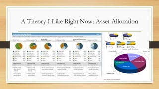 A Theory I Like Right Now: Asset Allocation
 