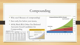 Compounding
• Why save? Because of compounding!
• Save early, live below your means,
• 401K/Roth IRA/Other Tax Deferred
Accounts: Good Candidates for
Compounding
 