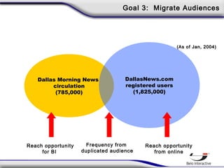 Goal 3: Migrate Audiences
Dallas Morning News
circulation
(785,000)
DallasNews.com
registered users
(1,825,000)
Reach opportunity
from online
Reach opportunity
for BI
Frequency from
duplicated audience
(As of Jan, 2004)(As of Jan, 2004)
 