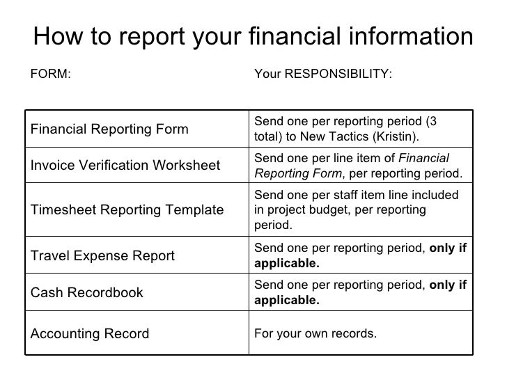 how to report your financial info