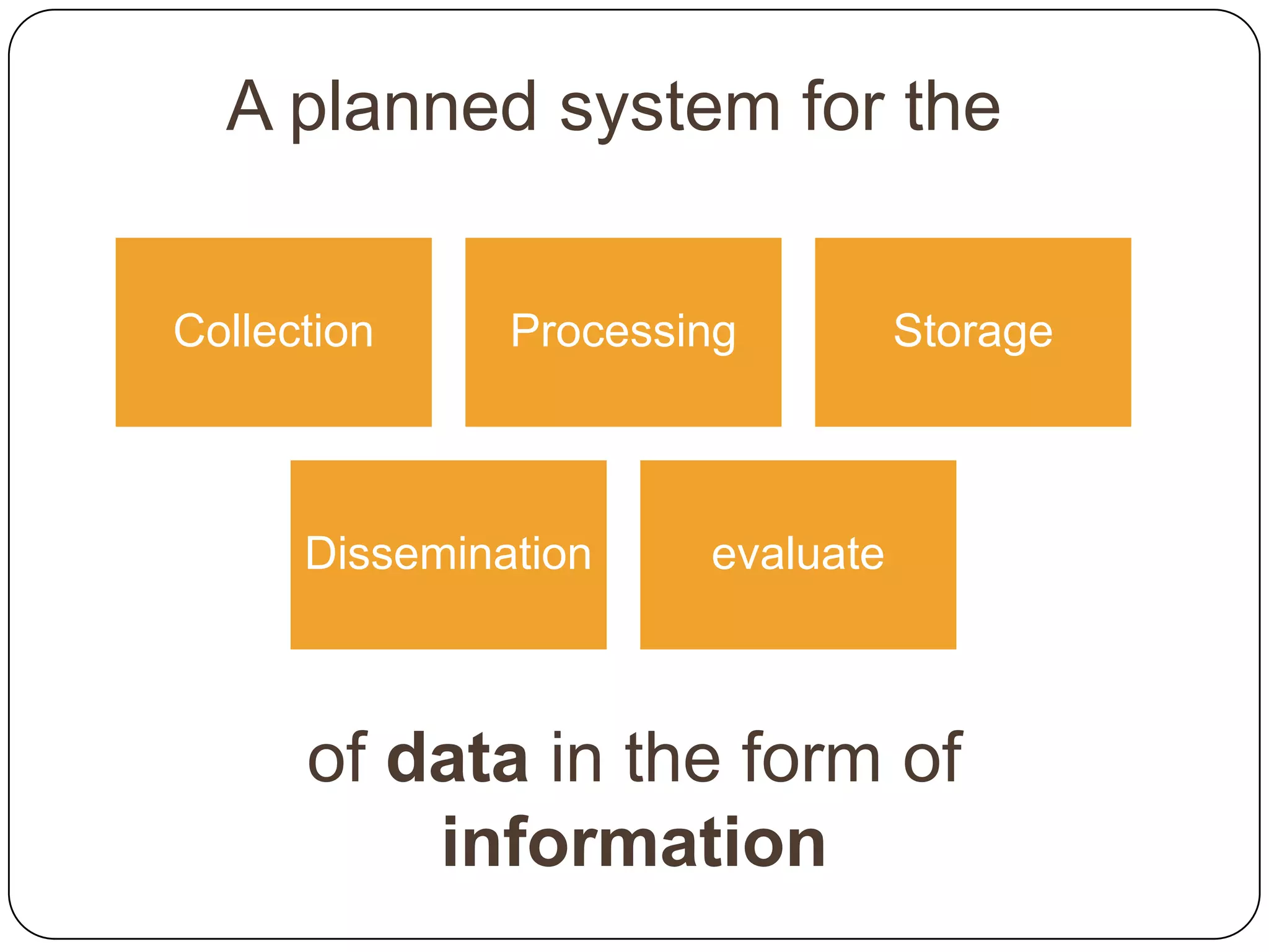 A planned system for the


Collection     Processing         Storage



      Dissemination    evaluate



      of data in the form of
          information
 