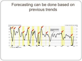 Forecasting can be done based on
         previous trends
 