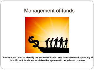 Management of funds




Information used to identify the source of funds and control overall spending. If
      insufficient funds are available the system will not release payment
 