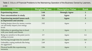 FINANCIAL INSTABILITY OF LEARNERS ENGAGED IN BUSINESS.pptx